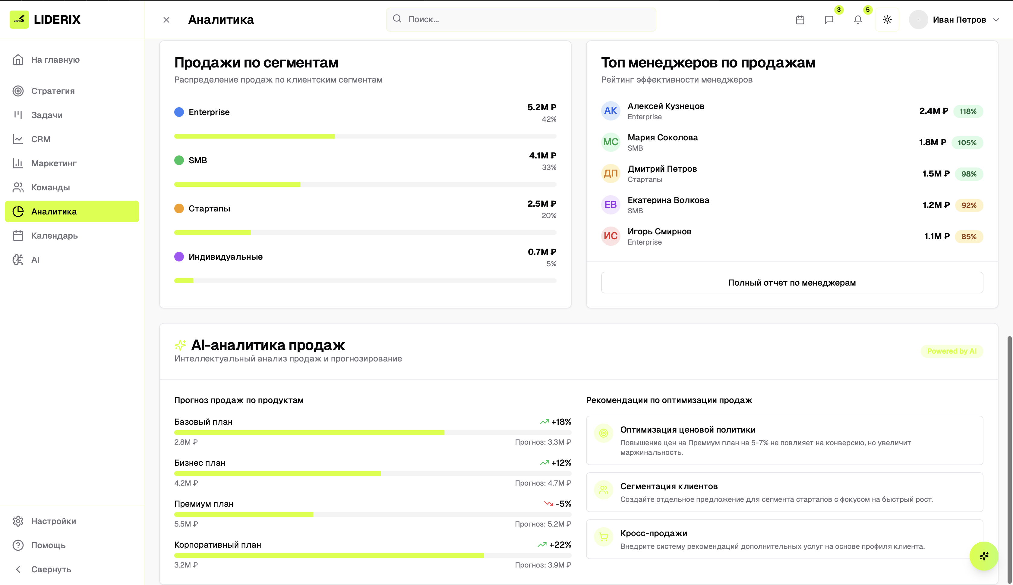 Единый дашборд управления компанией